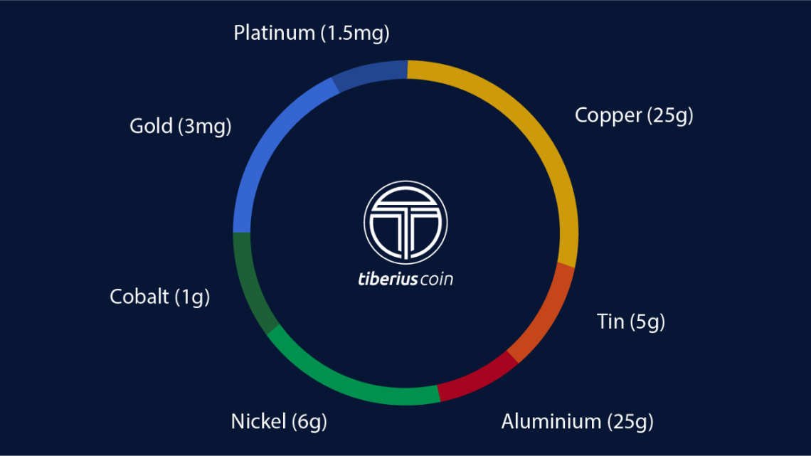 tiberius coin